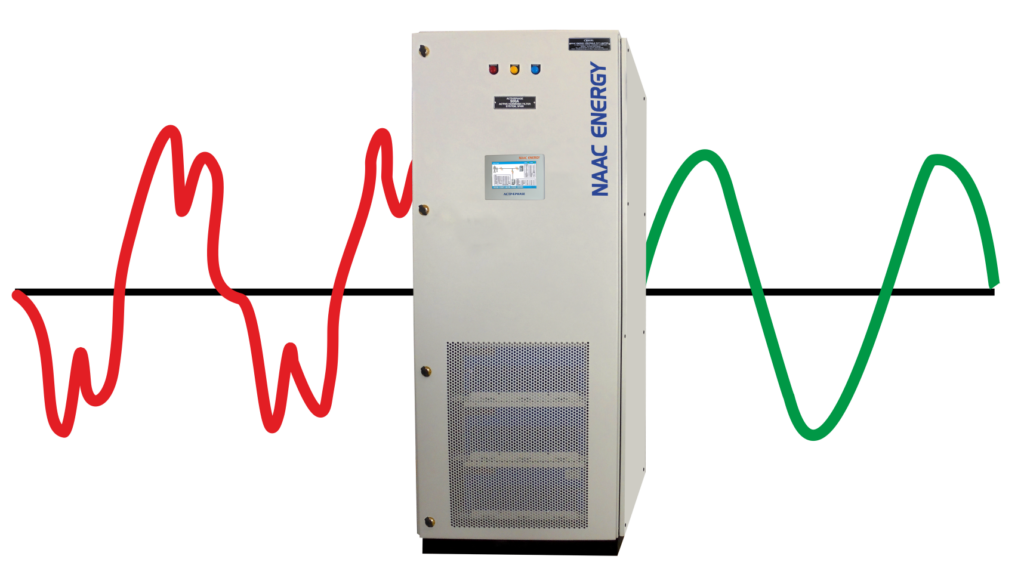 Active Harmonic Filters