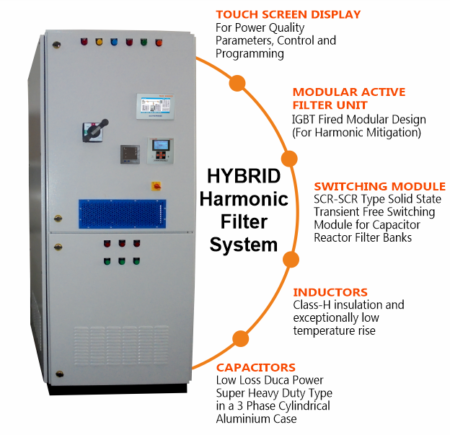 NAAC ENERGY Hybrid Harmonic Filter Components