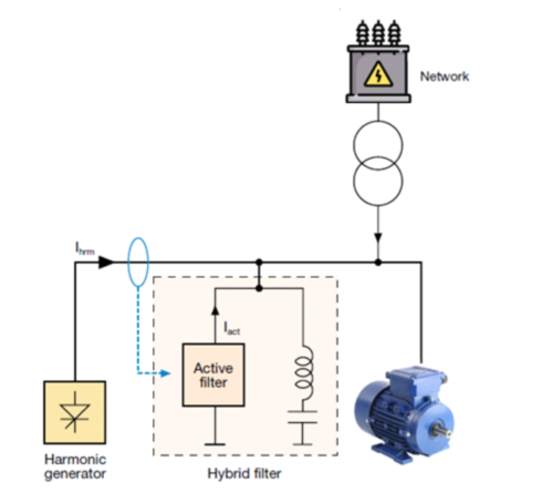 Hybrid Harmonic Filter System Connection Scheme