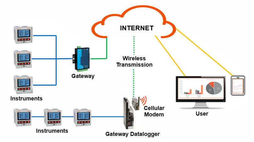 NAAC ENERGY CONTROLS EMS ARCHITECTURE