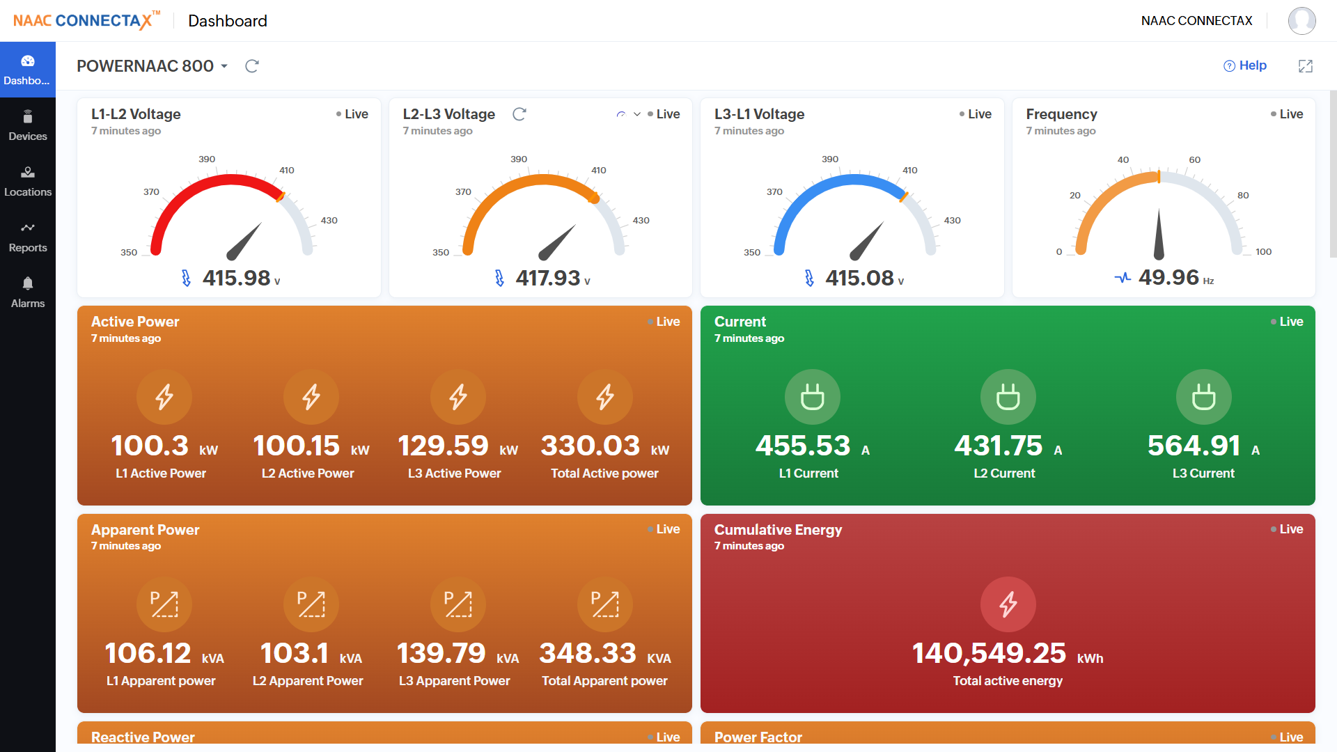 NAAC CONNECTAX Dashboard
