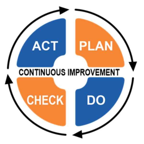 NAAC CONNECTAX Features