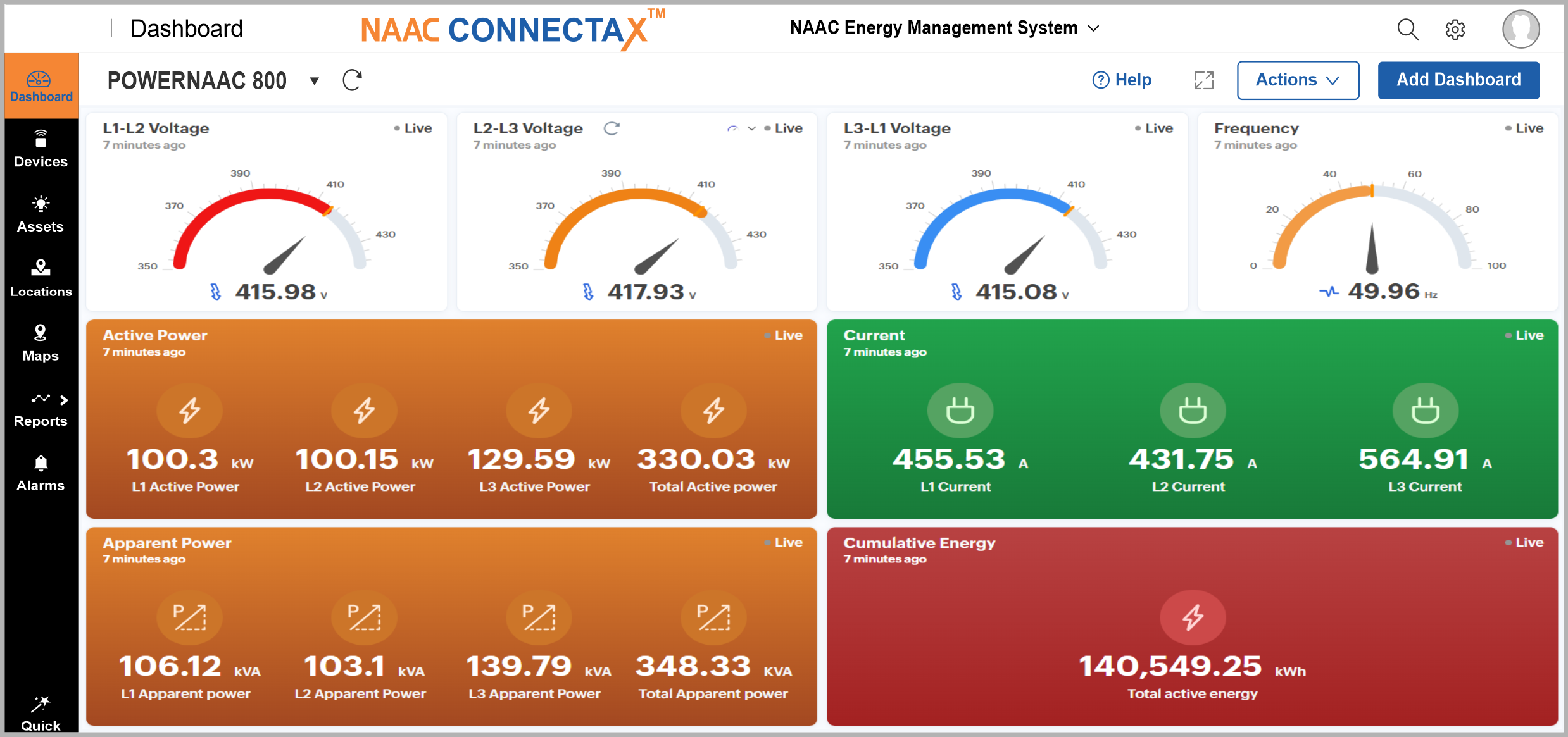 Energy Management System Meter Dashboard