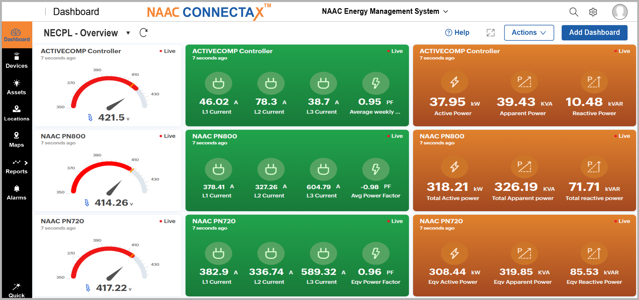 NAAC CONNECTAX Overview Dashboard
