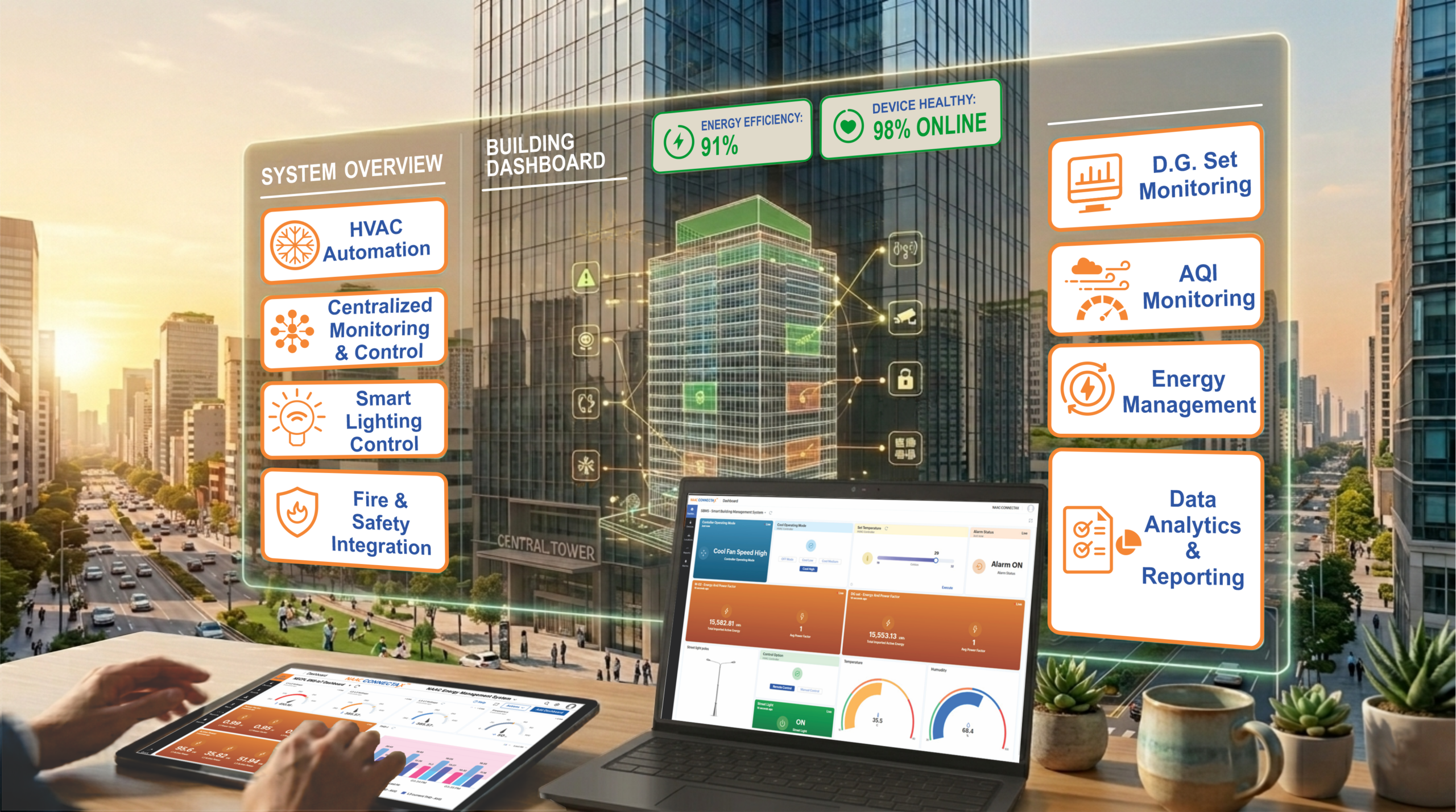Smart Building Management System With NAAC CONNECTAX